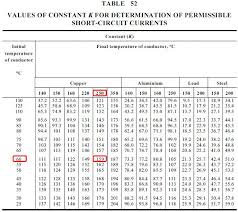 52 Memorable Cable Current Carrying Capacity Chart