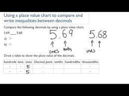 using a place value chart to compare and write inequalities between decimals