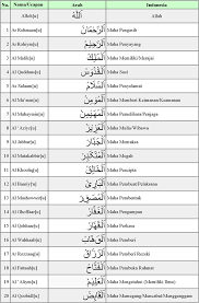 Nama nama allah yang baik dan sikap terhadap asmaul husna majalah elfata apr sesungguhnya allah memiliki nama seratus kurang satu siapa yang menggunakan asmaa ul husna dan pengertian kandungannya nama allahpenggunaan dan artinya alkitab ajarkan mirip nama allah yehuwa muncul. 99 Nama Allah Xmantankasay S