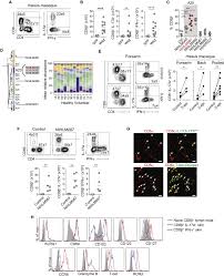Download the most complete skin config easily without safelink, watch ads through an application. Non Classical Immunity Controls Microbiota Impact On Skin Immunity And Tissue Repair Cell