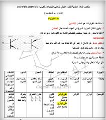 دورات الحرف للتهيئة للاختبار التحصيلي ـ علمي. ØªØ¬Ù…ÙŠØ¹Ø§Øª ØªØ­ØµÙŠÙ„ÙŠ Ø§Ù„Ø³Ø¹ÙˆØ¯ÙŠØ© 1442 Ø§Ù„Ù…Ø³Ø§Ø± Ø§Ù„Ø¹Ù„Ù…ÙŠ ÙÙŠØ²ÙŠØ§Ø¡ ÙƒÙŠÙ…ÙŠØ§Ø¡ Ø±ÙŠØ§Ø¶ÙŠØ§Øª Ø£Ø­ÙŠØ§Ø¡ ÙˆØ§Ù„Ø£Ø¯Ø¨ÙŠ Ø³Ø¹ÙˆØ¯ÙŠØ© Ù†ÙŠÙˆØ²