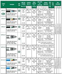 100 Amp Wire Size Chart Www Bedowntowndaytona Com