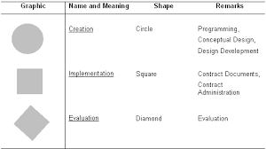 Mar07 Article04 Interior design is the art and science of enhancing the interior of a building to achieve a healthier and more aesthetically pleasing environment for the people using the space. mar07 article04