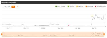 Auf dieser seite finden sie alle ocugen news und nachrichten zur ocugen aktie. Nvh2jbpcxdwcdm