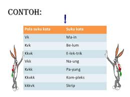 Cara pergerakan mulut suku kata tertutup kvk huruf ke tiga n, m, k, s. Suku Kata Terbuka Tertutup