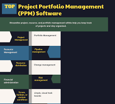 Tops professional management top 8: How To Select The Best Project Portfolio Management Ppm Software For Your Business In 2021 Reviews Features Pricing Comparison Pat Research B2b Reviews Buying Guides Best Practices