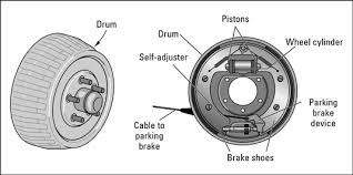 How To Check Drum Brakes Dummies