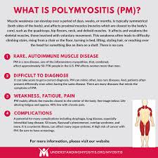 Image result for Polymyositis