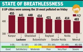 We did not find results for: Toxic Air Kanpur Lucknow India S Most Polluted Cities Lucknow News Times Of India