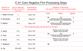 Processing Images C 41 Color Negative Film Processing