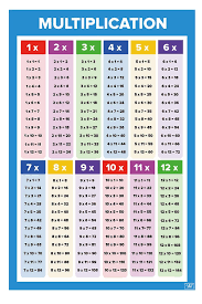 Amazon Com Educational Math Posters For Kids Perfect For Children Elementary Classrooms Set Of 10 Includes Addit Math Poster Math Methods Maths Algebra