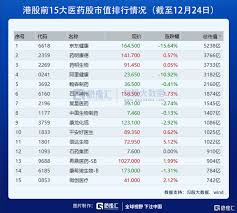 生物科技股的第二春，來了！ | uSMART