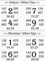 Satta Matka Guessing 143 Todays Panditji Kalyan Milan Main Special Chart 19 August 2015 Lucky Number Kalyan Kalyan Tips