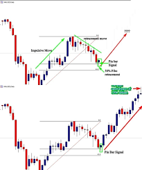 Right now, due to bitcoin's incredible rise in late 2020/early 2021, some. Trade And Make Money Fast With This Great Website Sign Up Deposit And You Can Get Up To 100 Bonus At First Trading Charts Forex Trading Training Trading Tips