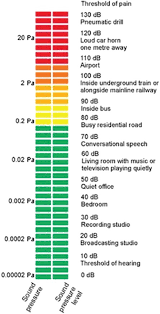 An Analysis Of Roadway Noise At Residential Estates In Close