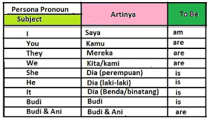 Apalagi bagi kamu yang baru mulai belajar bahasa inggris lebih dalam. Top Belajar Bahasa Inggris Cara Menyusun Kalimat Bahasa Inggris Dengan Noun Kata Benda