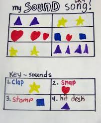 Sound Song A Great Way For K 1 Students To Begin Composing Their Own Music Compose With Icons Students Wi Teaching Music Music Education Music Curriculum