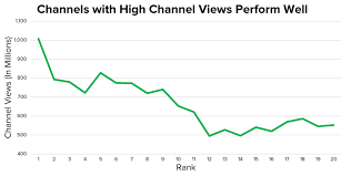 youtube seo how to rank youtube videos study