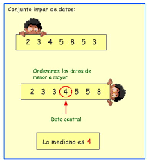 Resultado de imagen para ejemplos de la mediana