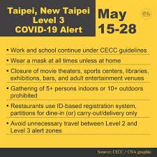 Sa moves from level 1 back to level 3 of the lockdown. Covid 19 Alert Level Raised For Taipei New Taipei Focus Taiwan