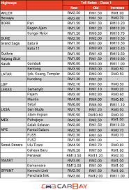 Ldp is a protocol defined for distributing labels. Plus Highways Toll Rates Due For Hike In 2016 Zigwheels