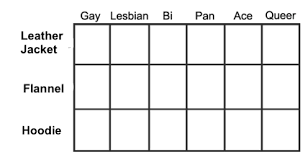 Queer Alignment Chart Tumblr