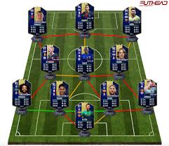 Preditions for each fifa 21 totw squad. Fut 19 Toty Predictions Aaron S Forecast Futhead News