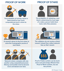 Proof of work (pow) is a protocol designed to make digital transactions secure without having to rely on a third party. Consensus Mechanisms Explained Pow Vs Pos By Blockchain Work System Blockchain Technology