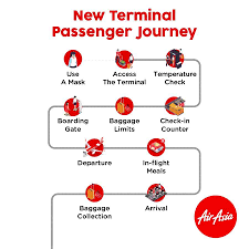 Es la opción más común y probablemente jamás deje de existir. Airasia Philippines List Of Operational Flights For June 2020 The Poor Traveler Itinerary Blog
