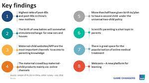 Learn about health, behavior, and development, from pregnancy until adulthood. Chinese Family Parenting Report 2016 Ipsos