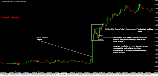 1 Minute Forex News Trading Strategy Trading Quotes Trading Strategies Trading Card Store