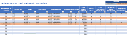 Einige gangige ideen sind ein kursplan. Kostenlose Excel Inventar Vorlagen