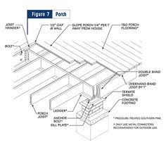 If your surface decking is cedar or another lumber, apply a. Wood Deck Framing Details Novocom Top