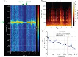 Taexx allows pest control treatments to. Are Some People Suffering As A Result Of Increasing Mass Exposure Of The Public To Ultrasound In Air Proceedings Of The Royal Society A Mathematical Physical And Engineering Sciences