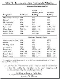 image result for hvac return duct sizing chart washer chart