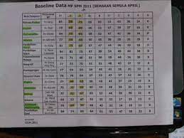 3 markah  ( b ) the total distance, in cm, travelled by the cradle until it stops. Facebook