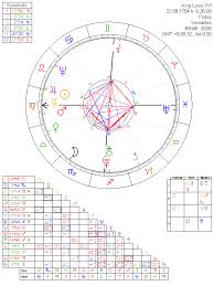 King Louis Xvi Astrology Chart