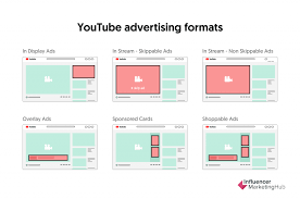 San francisco bay area about youtuber patty bennett, independent stampin' up! How Much Do Youtube Ads Cost Updated 2021