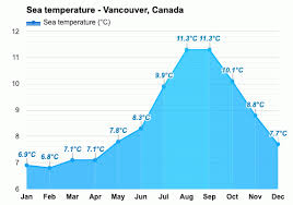 Averages are for vancouver international airport, which is 7 miles from vancouver. Vancouver Canada July Weather Forecast And Climate Information Weather Atlas