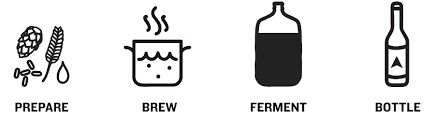 How To Make Beer In 4 Basic Steps Homebrewing 101 For Beginners