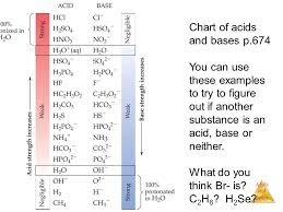 Chapter 16 Acids And Bases Ppt Video Online Download