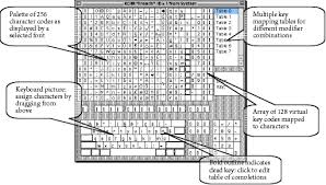 An Introduction To Keyboard Layout Design Theory What Goes