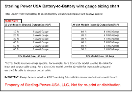 Cogent Cable Size Chart For Motor Dc Wire Sizing Chart Wire