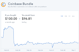 The exchange allows users to buy bitcoin with credit cards and recently increased its daily on the flip side, the platform is not very, and the verification process can take a long time. How Much Is Ethereum Worth Today Coinbase Id Verification Reddit Mallikarachchi Timber Stores