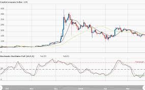 japan bitcoin regulation litecoin long term chart dion