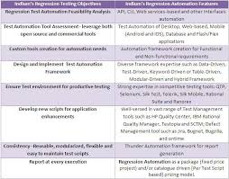 Choice Of Script During Automation Regression At Business Process Level Qoq Improvement In Automatio Regression Testing Regression Business Process