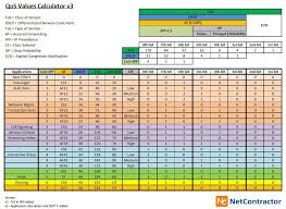 Netcontractor Blog Dscp