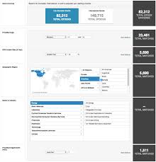 Once you log in, you can compare. The Best Stock Screener 9 Screeners Tested With Results