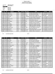 Profil dinas pendidikan provinsi dki jakart. Nomor Induk Siswa Nasional