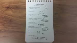 Do it yourself (diy) is the method of building, modifying, or repairing things without the direct aid of experts or professionals. Diy Yardage Book Lessons Drills Mental Game And Fitness Tips Mygolfspy Forum